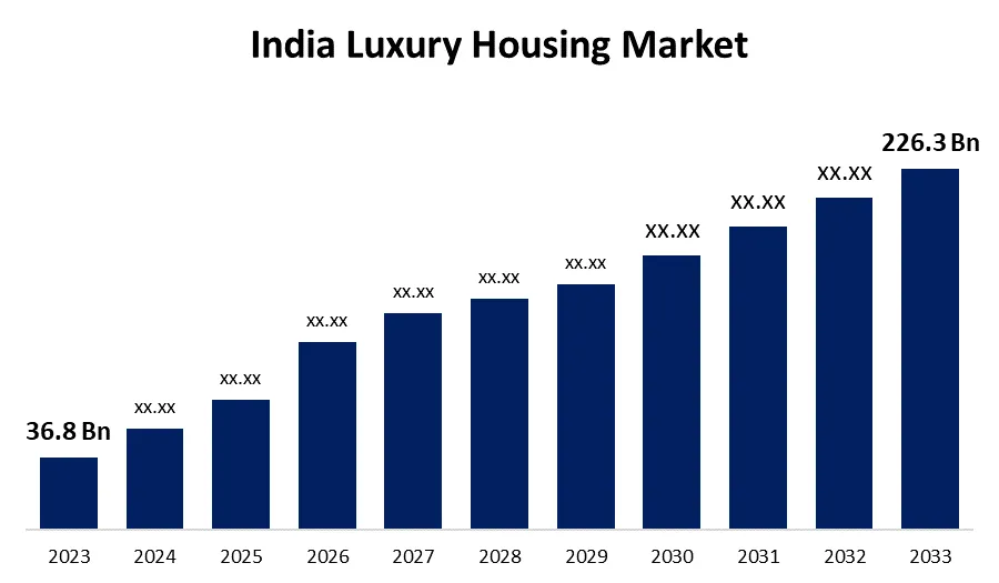 Growing Demand for Premium Homes Across Indian Cities